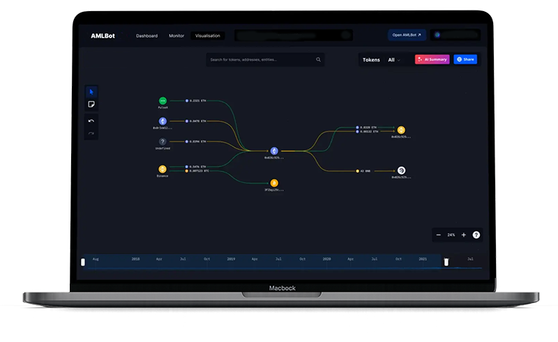 aml check crypto usdt